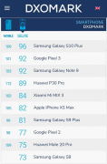 ֹDXOMARKS10+PhoneBuffȻΪP30Pro